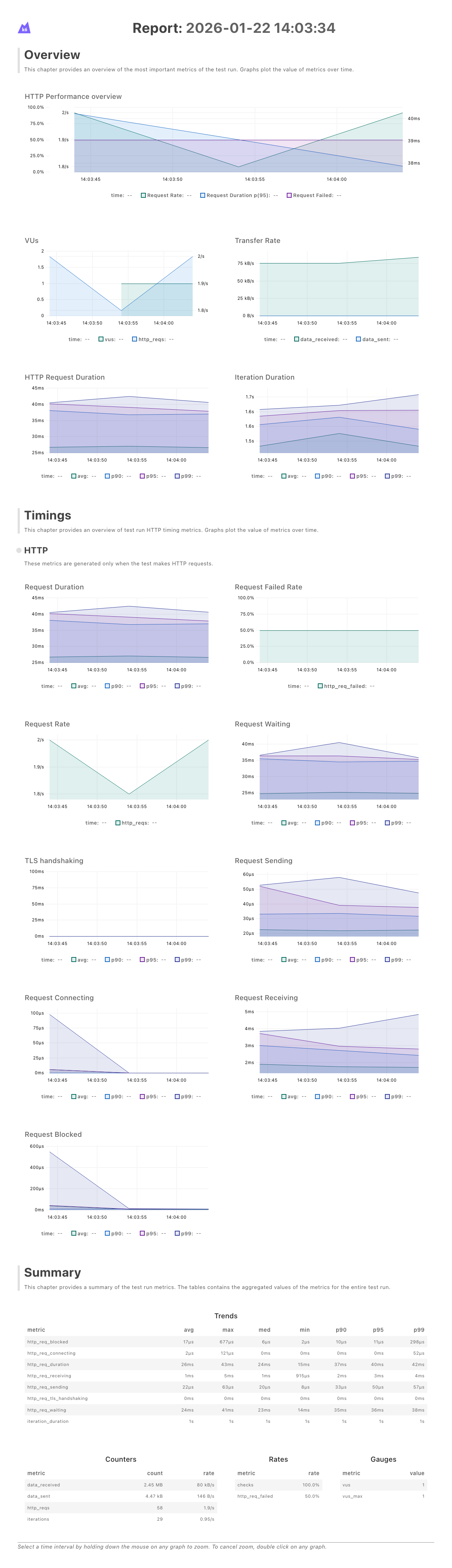 k6 web dashboard