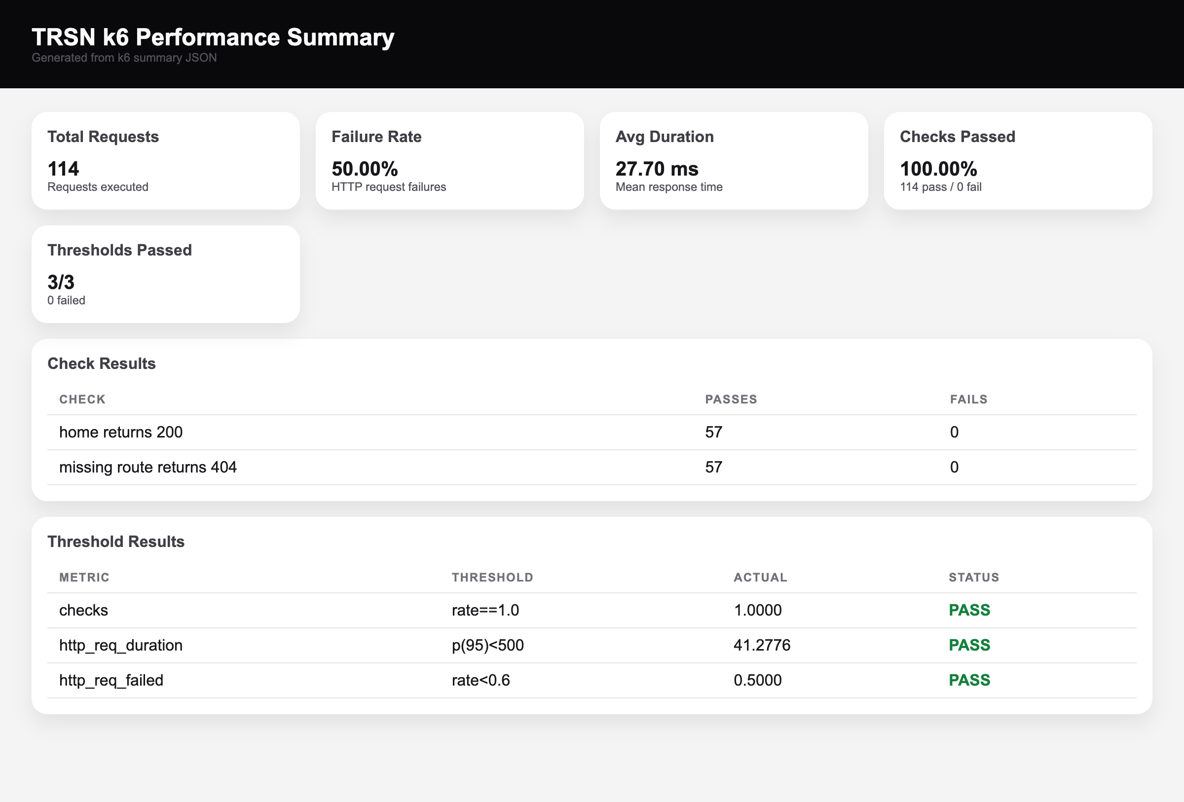 k6 performance report