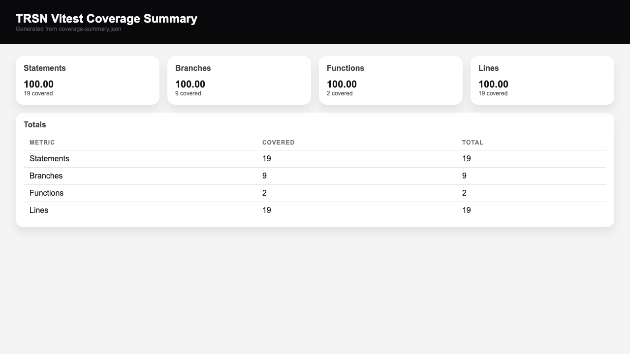 Vitest coverage summary